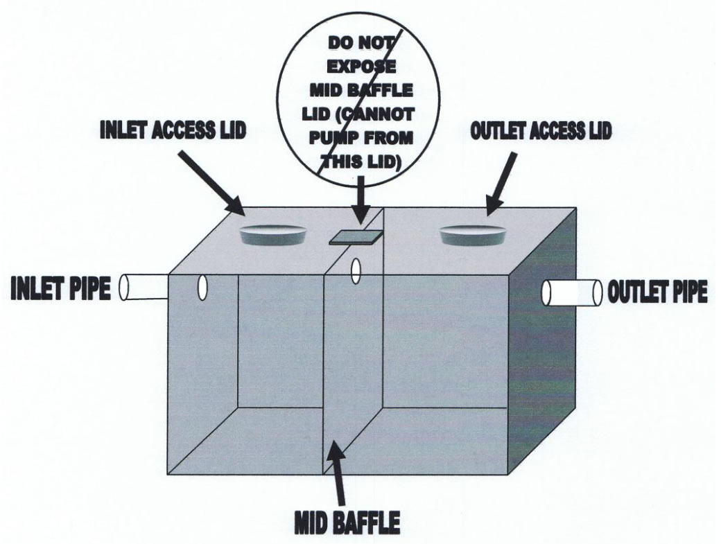 1000 Gallon Plastic Septic Tank Dimensions Huge Discounts Www 